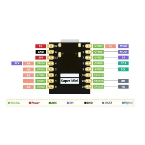 ESP32-C3 SuperMini razvojna ploča sa WiFi i Bluetooth 5.0 vezom (Type-C) - Img 7