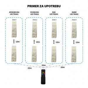 Kontroler za LED trake "4 u 1" 288W - Img 3