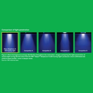 Lampa fotopolimerizare cu LED Elipar DeepCure-L Solventum - Img 4