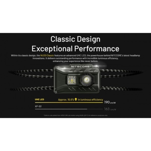 Nitecore NU20 Classic, Lanterna Frontala - Img 9