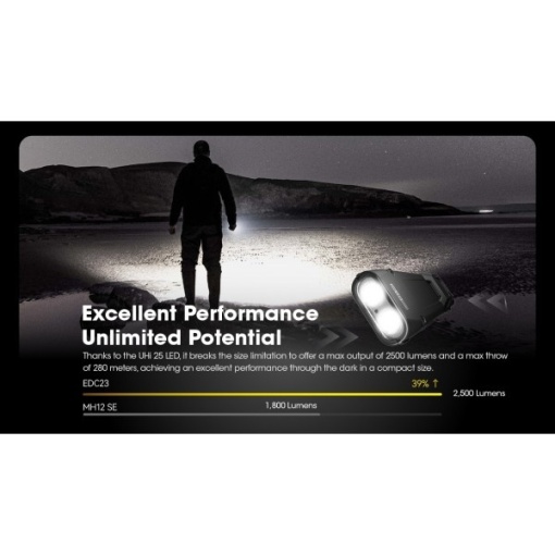 Nitecore EDC23, Lanterna Mana - Img 6