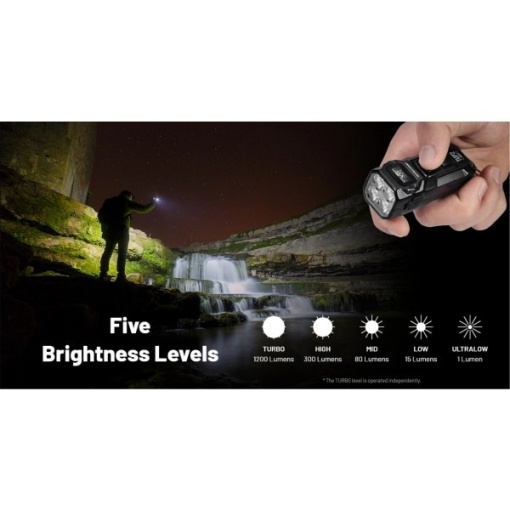Nitecore TUP2, Lanterna Breloc, Neagra - Img 8