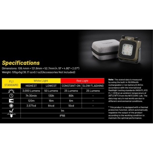 Nitecore NWL30, Lanterna 3-in-1 - Img 6