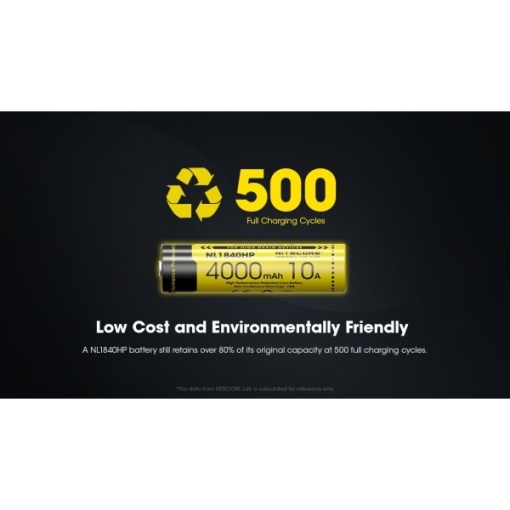 Nitecore NL1840HP, Acumulator 18650 - Img 12
