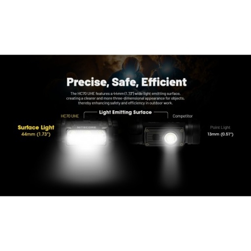 Nitecore HC70 UHE, Lanterna Frontala - Img 9