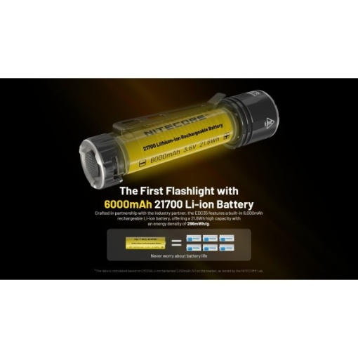 Nitecore EDC35, Lanterna Mana - Img 10
