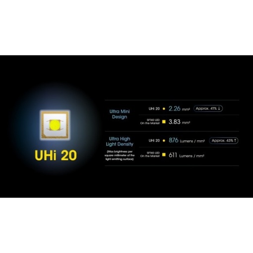 Nitecore NPL25, Lanterna Pistol - Img 9