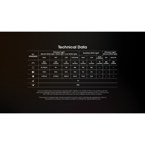 Nitecore NU25 MCT, Lanterna Frontala - Img 8