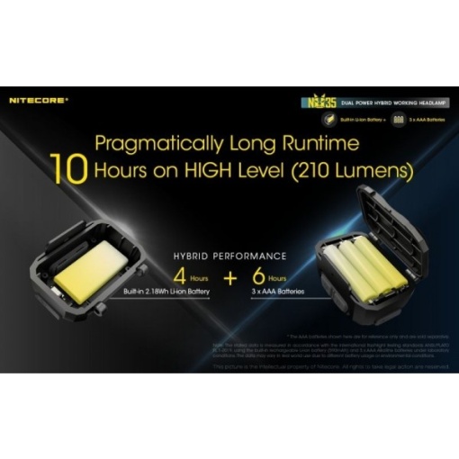 Nitecore NU35, Lanterna Frontala - Img 5
