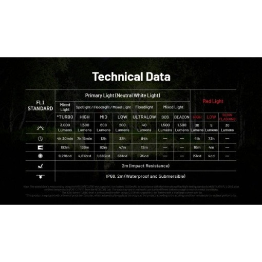 Nitecore HC75 UHE, Lanterna Frontala - Img 3