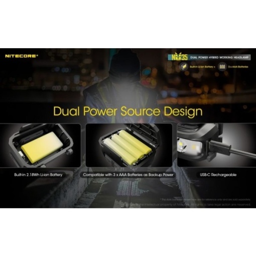 Nitecore NU35, Lanterna Frontala - Img 4