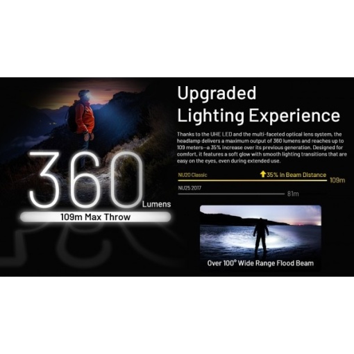 Nitecore NU20 Classic, Lanterna Frontala - Img 11
