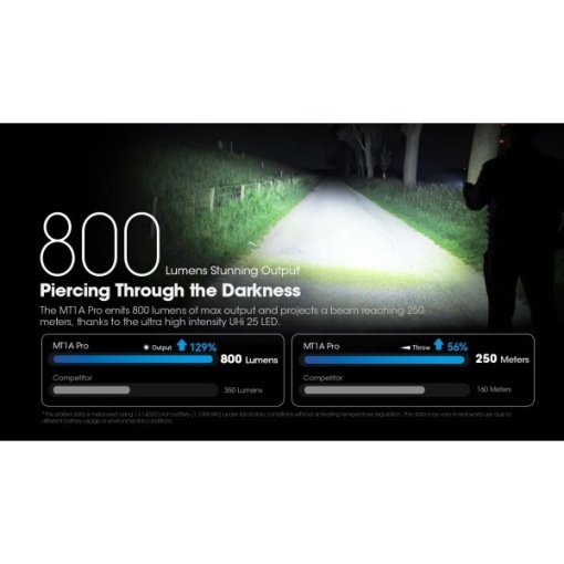 Nitecore MT1A Pro, Lanterna Mana - Img 3