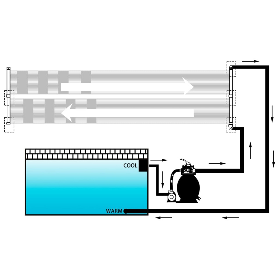 Panou încălzitor solar pentru piscină, 80x310 cm - 4 | YEO