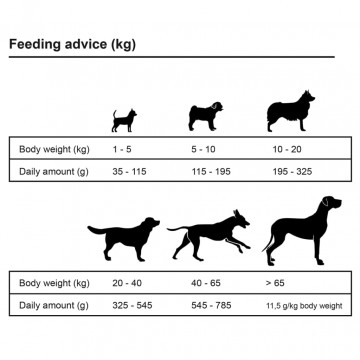 Hrană câini uscată Premium, miel & orez adulți sensibili, 15 kg - Img 7