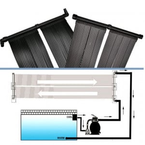 Panou solar încălzitor piscină, 80x620 cm - Img 5
