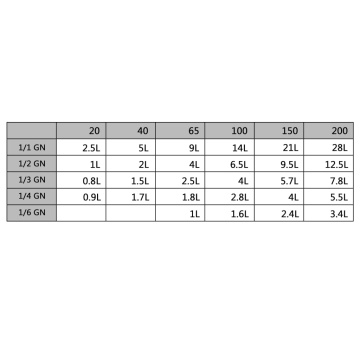 Capace pentru tavă GN 1/6, 8 buc., oțel inoxidabil - Img 7