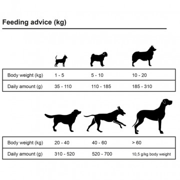 Hrană câini uscată Premium Maxi Adult Essence, vită & pui 15 kg - Img 7