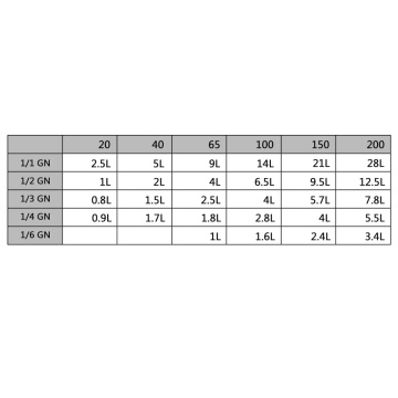 Capace pentru tavă GN 1/4, 4 buc., oțel inoxidabil - Img 7