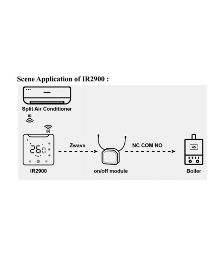 MCO Home - IR2900 Wireless AC Thermostat - Img 4
