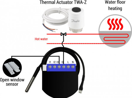 Qubino PWM Thermostat | ZMNHLD1