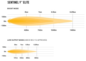 Set 4x Proiectoare LED Lazer Sentinel 9 Elite Gen2 White – 145W, 15.232 lm fiecare, 742 m, IP69K, 12V/24V - Img 2