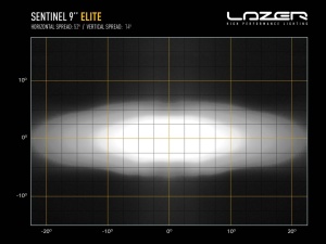 Set 4x Proiectoare LED Lazer Sentinel 9 Elite Gen2 Alb – 145W, 15.232 lm fiecare, 742 m, IP69K, 12V/24V - Img 9