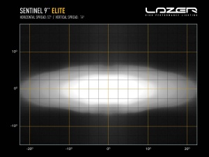 Set 4x Proiectoare LED Lazer Sentinel 9 Elite Gen2 White – 145W, 15.232 lm fiecare, 742 m, IP69K, 12V/24V - Img 3
