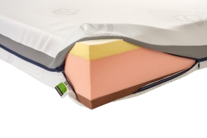 Saltea Premier Confort 25 cm – Fermitate foarte moale, husă HerosSensice pentru vară - Img 4