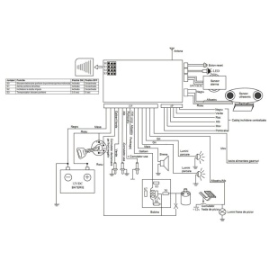 Alarma auto PNI OV288 cu 2 telecomenzi si modul inchidere centralizata