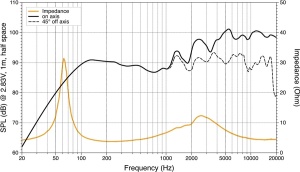 Difuzoare Marine Hertz HMX 6.5 / W / C, Alb / Negru, set coaxial 2 căi, 165mm, 75W RMS