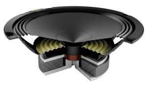 DIFUZOARE AUTO AUDISON PRIMA AP 6.5, SET 2 DIFUZOARE, 165MM, 70W RMS