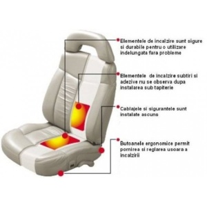 Kit Incalzire In Scaune Auto Carbon Butoane OEM 2 Pozitii Model EDOTEC EDT-IS100