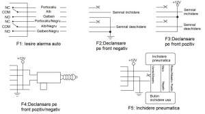 MODUL INCHIDERE CENTRALIZATA CU TELECOMANDA PNI 288 - Img 7