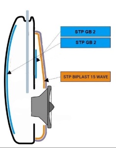 PACHET INSONORIZANT PENTRU DOUA USI STP GB2 LIGHT DOOR - STANDARD + VIBRO FONO 2 STRATURI + ROLA DE APLICARE CADOU!
