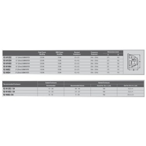 R2-W8D4 SUBWOOFER ALPINE DE 20CM (8″), 4Ω+4Ω, 1000W - Img 4