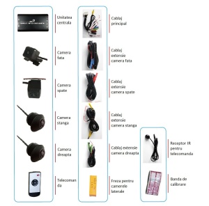 Sistem de parcare auto cu 4 camere 360 grade functie DVR inregistrare si monitorizare compatibil cu navigatiile aftermarket sau OEM