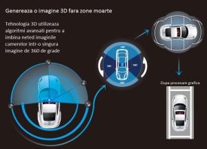 Sistem de parcare auto cu 4 camere 360 grade functie DVR inregistrare si monitorizare compatibil cu navigatiile aftermarket sau OEM
