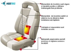 Kit Incalzire In Scaune Auto KEETEC CSH1 Carbon Butoane OEM Look 2 Pozitii Montaj Profesional In Toata Tara! (per scaun) - Img 10