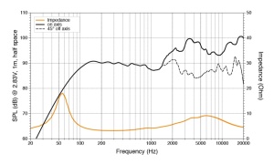 Difuzoare Marine Hertz HEX 6.5 C-W, Alb, set coaxial 2 căi, 165mm, 50W RMS