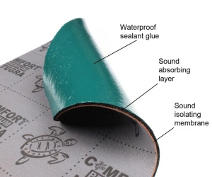 INSONORIZANT AUTO PREMIUM Comfort Mat INTEGRA, BULK PACK 6MM, 500X700 MM - PACHET 5 FOI