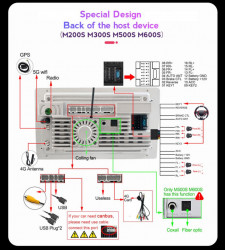 NAVIGATIE CARPAD ANDROID 10 DEDICATA MERCEDES ML W166 GL X166 2012-2015 ECRAN IPS 9
