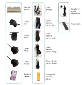 Sistem de parcare auto cu 4 camere 360 grade functie DVR inregistrare si monitorizare compatibil cu navigatiile aftermarket sau OEM