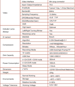 Sistem de parcare auto cu 4 camere 360 grade functie DVR inregistrare si monitorizare compatibil cu navigatiile aftermarket sau OEM