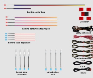 Lumini ambientale dedicate BMW Seria 5 F18 2010-2016, RGB Acrilice 18 in 1 Dinamice cu efect symphony, Control din Aplicatie Bluetooth / Buton