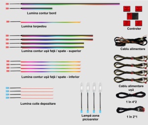 Lumini ambientale dedicate BMW Seria 5 G38 2017-2023, RGB Acrilice 19 in 1 Dinamice cu efect symphony, Control din Aplicatie Bluetooth / Buton