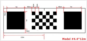 Sistem de parcare auto cu 4 camere 360 grade functie DVR inregistrare si monitorizare compatibil cu navigatiile aftermarket sau OEM