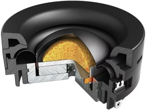 Tweetere Auto Hertz Cento C 26 OE, set componente, 26 mm, Putere 120W RMS, 4Ω, 92 db, 2 tweetere integrare OEM