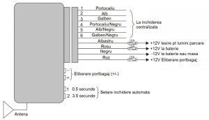 MODUL INCHIDERE CENTRALIZATA CU TELECOMANDA PNI 288 - Img 6