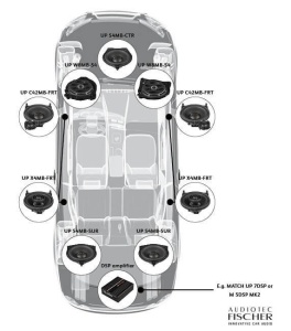 DIFUZOR AUTO MATCH DEDICATE MERCEDES BENZ UP S4MB CTR